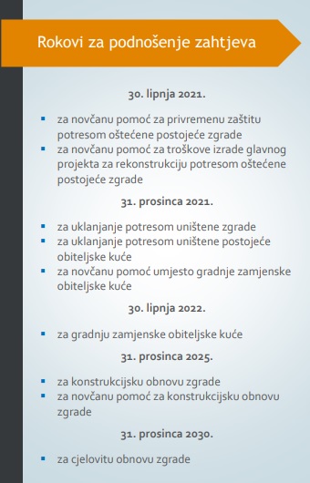 rokovi zahtjevi potres